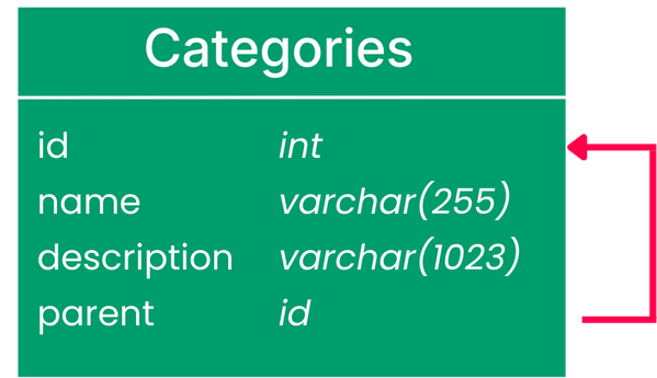 modele self reference
